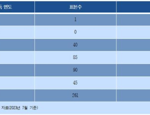 기사이미지